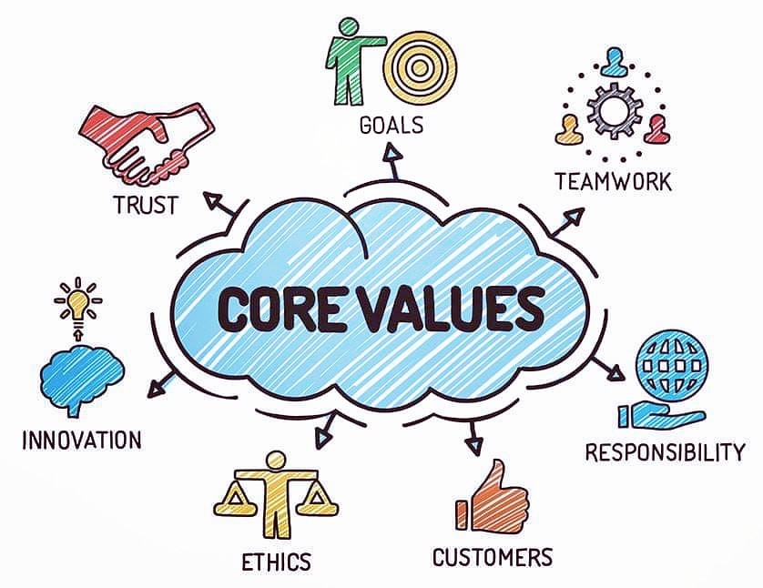PradheepaSiva's tweet image. #CoreValues #Ethics #Satisfication #Innovation #NewProducts #FutureBased #ValueForMoney #Goals #Responsibilty #Entrepreneurship #WeValueOurCustomers #WeCare  #ZillonLife