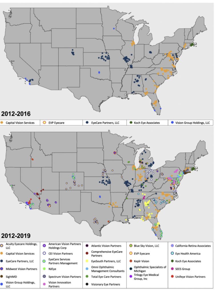 Rajesh Rao, MD (@surgeonretina) on Twitter photo From <a href="/AAOjournal/">Ophthalmology</a>: #PrivateEquity in #Ophthalmology & #Optometry: Analysis of Acquisitions from 2012 to 2019 in USA. 228 practices associated w/ 1,466 locations & 2,146 #ophthalmologists or #optometrists were acquired by 29 private equity-backed companies. sciencedirect.com/science/articl… From <a href="/AAOjournal/">Ophthalmology</a>: #PrivateEquity in #Ophthalmology & #Optometry: Analysis of Acquisitions from 2012 to 2019 in USA. 228 practices associated w/ 1,466 locations & 2,146 #ophthalmologists or #optometrists were acquired by 29 private equity-backed companies. sciencedirect.com/science/articl…
