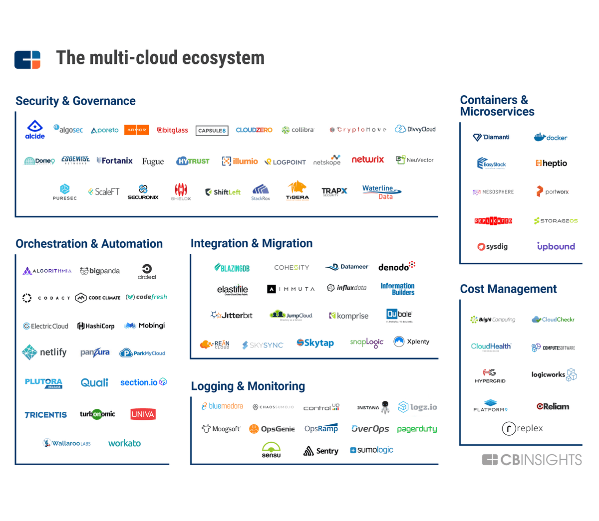 m_alshreef's tweet photo. #Multi_cloud ecosystem
#cloud #ecosystem https://t.co/U3XU9PmB17