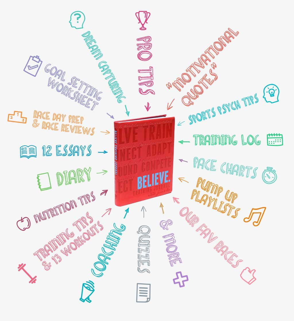 BelieveIAm's tweet photo. One hundred thousand thanks to all of the people who’ve bought one of our training journals over the years! We’ve cross the 100k mark of selling an “old school “ paper journal in this digital world! Yeeha! 📕📘📙📚👏🏻 https://t.co/1qla37jadg