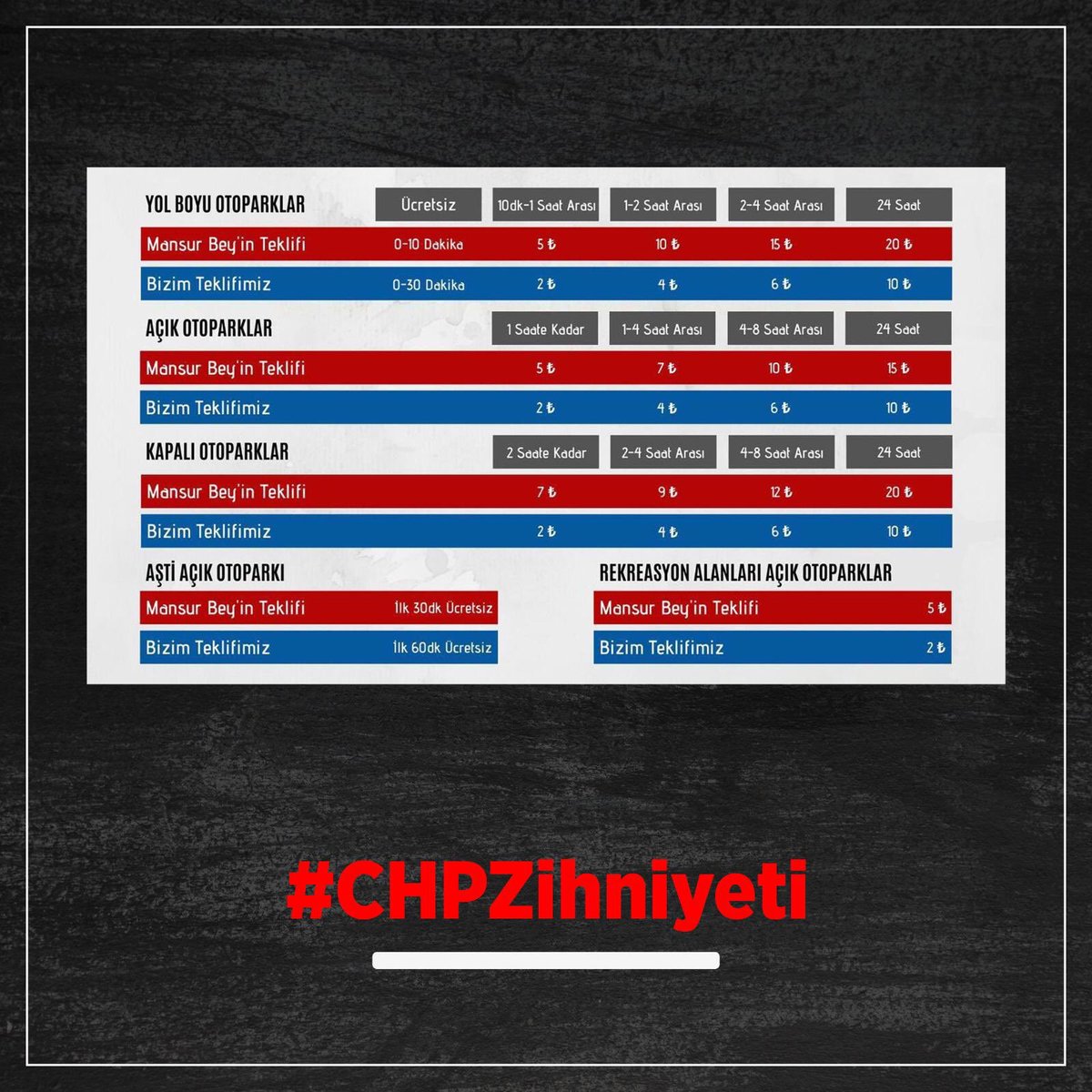 Polatmehmet29's tweet photo. #CHPzihniyeti https://t.co/3qy3IjtUwb