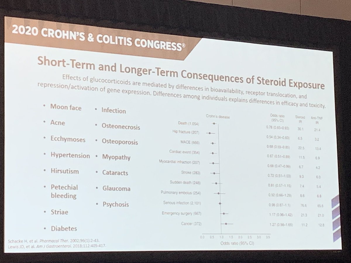 Great lessons about systemic corticosteroids: bone density is reduced within 3 weeks, don’t taper too long, AM cortisol helps predict AI. By @IBDMD #Cccongress20 #IBDAToZ @CrohnsColitisFn @AmerGastroAssn