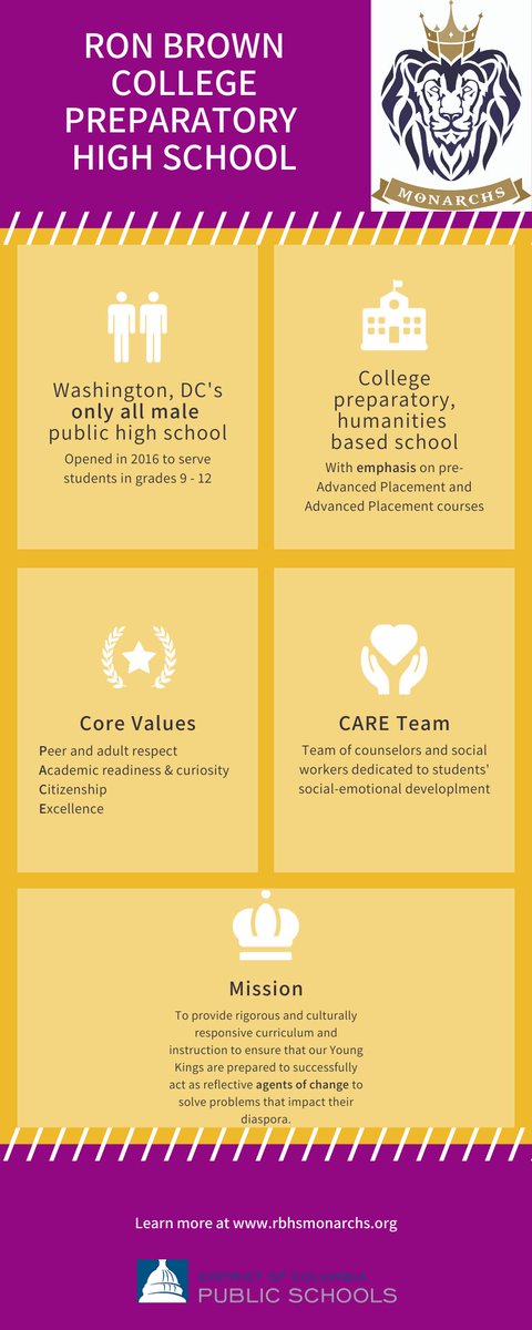 <a href="/dcpublicschools/">DC Public Schools</a>  is looking for a strong leader to empower and educate our young men of color at Ron Brown HS. Take a look at our
fact sheet to see what makes this school stand out! Are you all in? Apply now! joindcpublicschools.com/principals #applynow