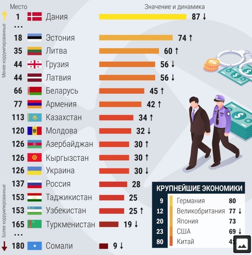 Коррупция 2019