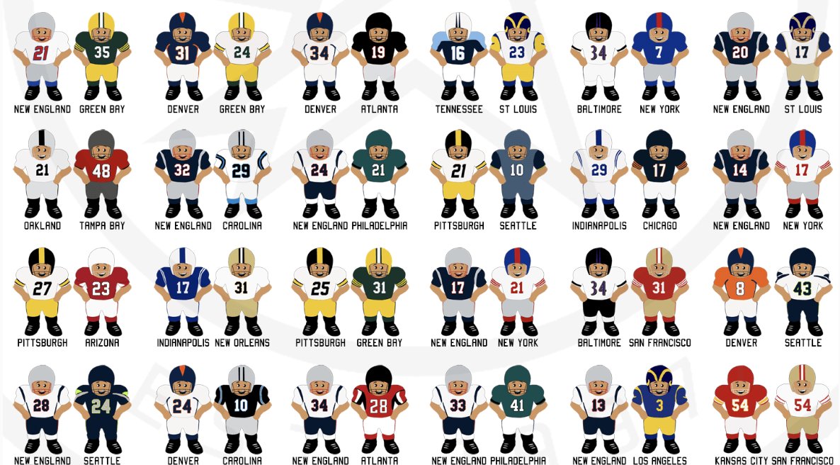 Super Bowl Uniform Colors 2025