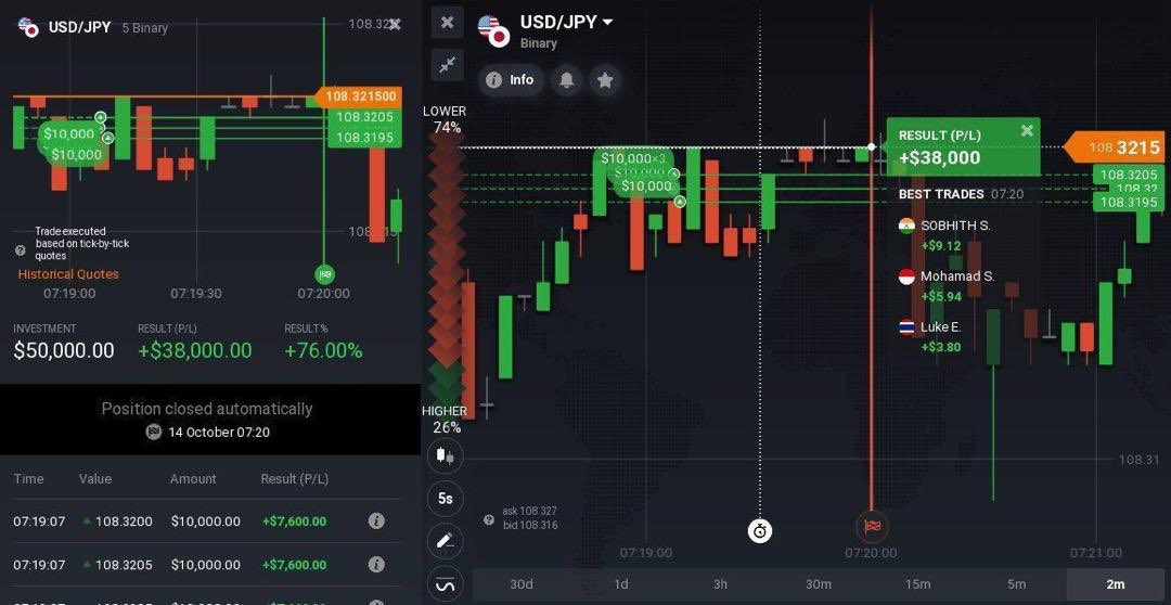 #forex #swingtrading #forextrader #forextrading #forextraining #forexmarket #forexsignals #forexsignal #forexsignalservice #daytrader #daytrading #daytrade #daytraderlife #daytraderlifestyle #entrepreneur #forexlifestyle #currencytrading #forexlife #metatrader