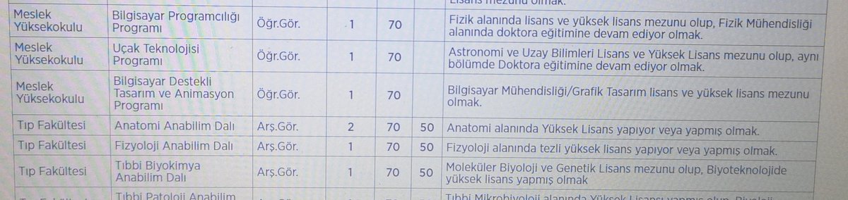 Tek bir sorum var cevabını aradığım!!! Bilgisayar Programcılığı Öğr. Gör. için Fizik lisans, yüksek lisans mezuniyeti ve hatta doktora yapıyor şartı neden aranıyor 🙄 Bilenler🤫🤫🤫