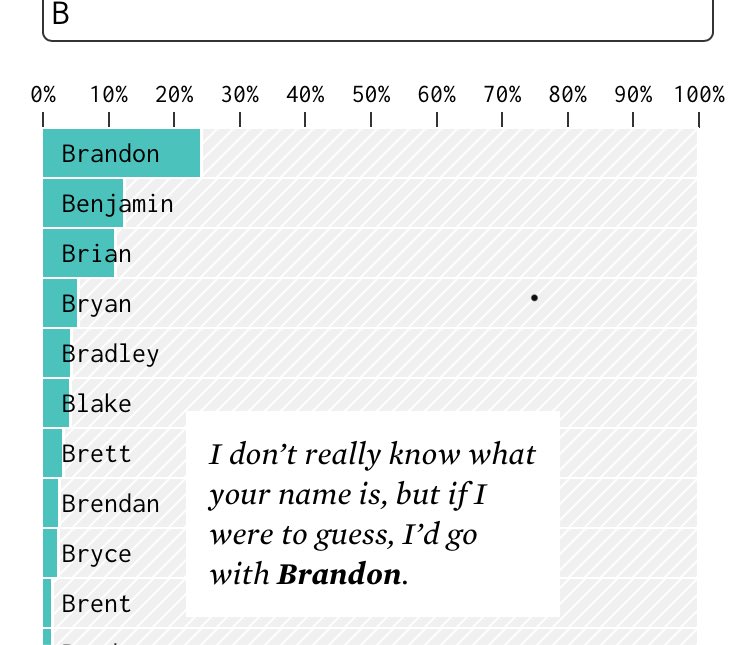 bmo_molin's tweet photo. @flowingdata @AmeliaMN Tbf even people who know my name often go with this https://t.co/JqQmnAUtVd