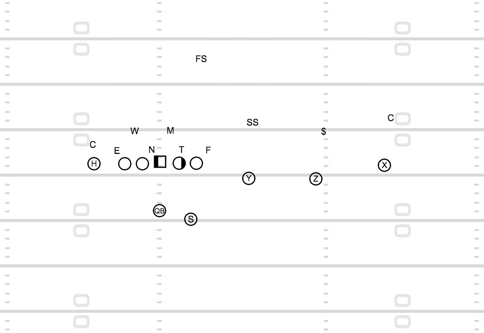 SpreadOffense.com tweet media