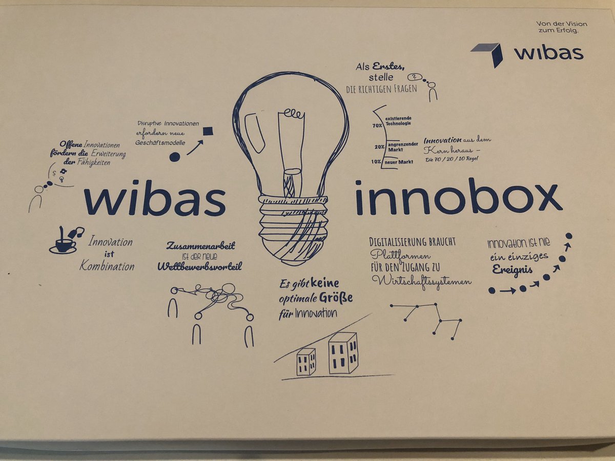 marebuck's tweet photo. Heute die #innobox von @wibasde bekommen und ausgepackt. Was für eine coole Idee! Danke dafür!
#innovation #Neujahrsvorsätze #NewWork https://t.co/DduizwkHXy