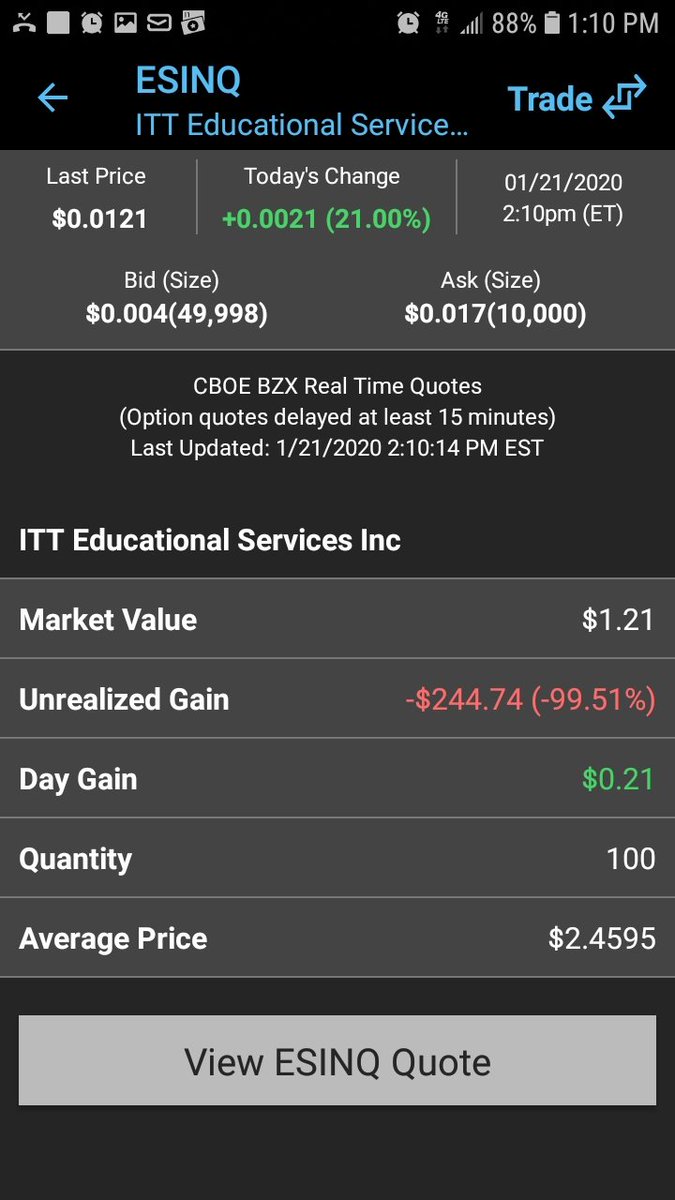 AntonioReyesTx's tweet photo. What the hell is going on with #ITTTech $ESINQ https://t.co/zm2hqrtDQX