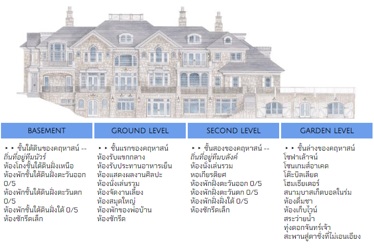 OIABMCommu_'s tweet photo. แผนผังของคฤหาสน์
   - ทีมนัวร์ (Noir) ห้องพักชั้นใต้ดิน
   - ทีมบลังก์ (Blanc) ห้องพักชั้นที่สอง
   - บาร์เลาจน์ ชั้นล่างของคฤหาสน์
  นอกจากนี้ภายในคฤหาสน์ยังมีสิ่งอำนวยความสะดวกมากมาย ทุกสิ่งทันสมัยไม่ต่างจากโลกมนุษย์

⚠️ ห้ามเด็ดดอกจันทร์เจ้าเด็ดขาด ฝ่าฝืนปรับหนี้เพิ่ม 1M$ https://t.co/uMZq9tS9vq