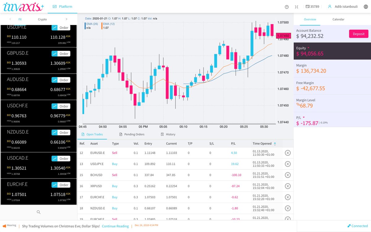 MagtonGmbH's tweet photo. Our @Invaxis multi-asset trading platform is fully #scalable #CloudBased #brokerage solution that could be up &amp; running within a few hours to serve thousands of #traders with breathtaking performance experience and best execution methods.

#Forex #crypto
https://t.co/ExUuWz90dc https://t.co/W03PHLC9ny