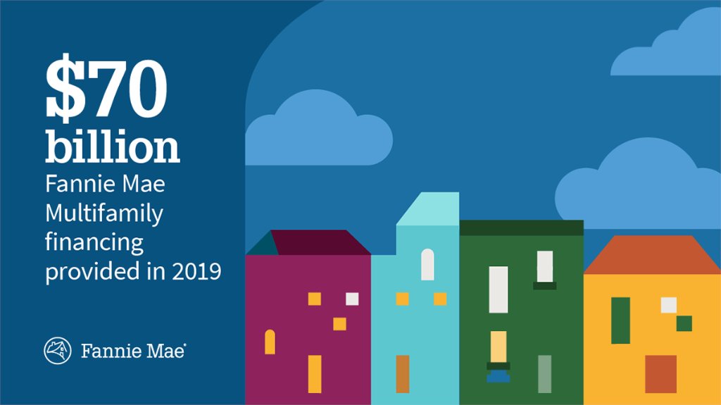 FannieMae's tweet photo. Fannie Mae Multifamily hit a record-high volume in 2019, with more than $70 billion in financing through our Delegated Underwriting and Servicing program! https://t.co/t3bGE3Qf5o https://t.co/AfJCJ0YwNd