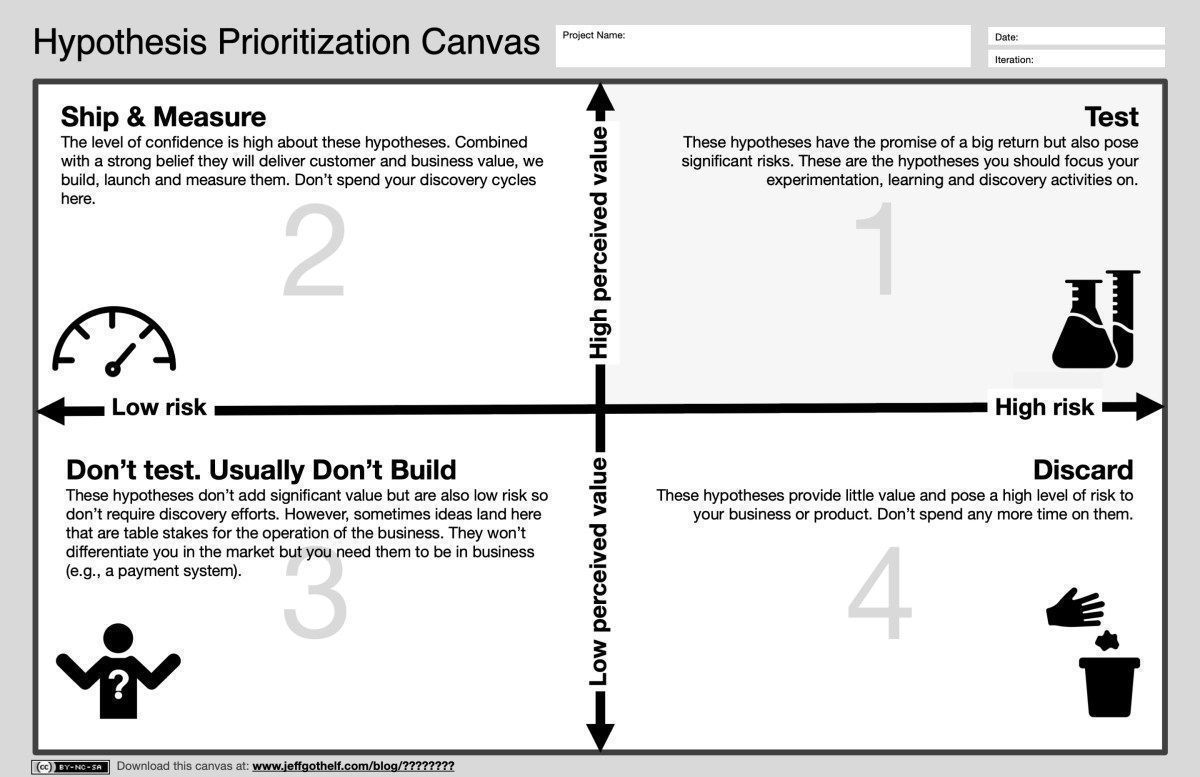 jboogie's tweet photo. Not every hypothesis should be tested. Besides, you’re not likely to have the time to do that anyway. So how do you decide? 

“ So many hypotheses, so little (discovery) time” https://t.co/4VdEHlzrTn

#leanux #senseandrespond #pm #agile https://t.co/51ABFvGtVj