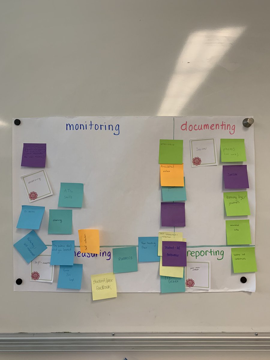ivy_debinski's tweet photo. Using our thinking skills while delving into assessments with Natalia Sinelnik from @StJohnsSociety ๐ญ@UBCTeacherEd @ubcIBEd #UBCBEd2020 #PYP #assessmentsforlearning https://t.co/QYdaizezmk