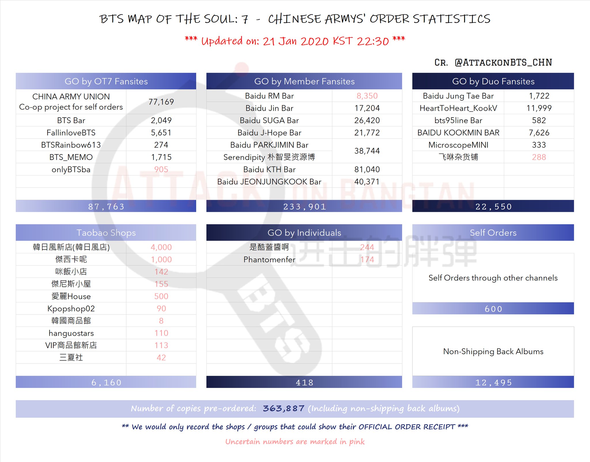 BTS Official Charts & Sales Thread | Page 8 | allkpop Forums