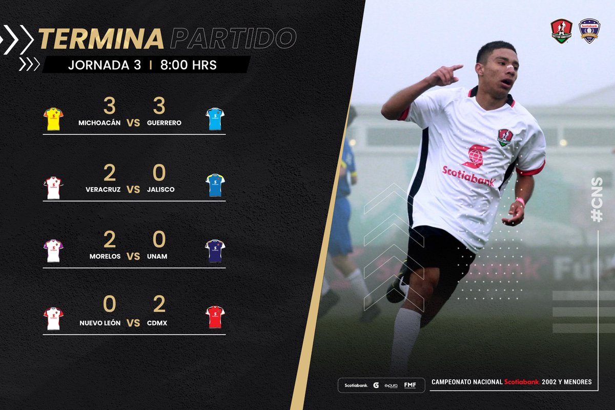 SectorAmateur's tweet photo. #CNS l ‼ #SAmAlMomento
🤝 l Termina el Partido
#DondeNaceLaPasión #FMFPorNuestroFútbol @ScotiabankMX @ScotiabankFC @gatorademex @epura https://t.co/M2nTCFSORy