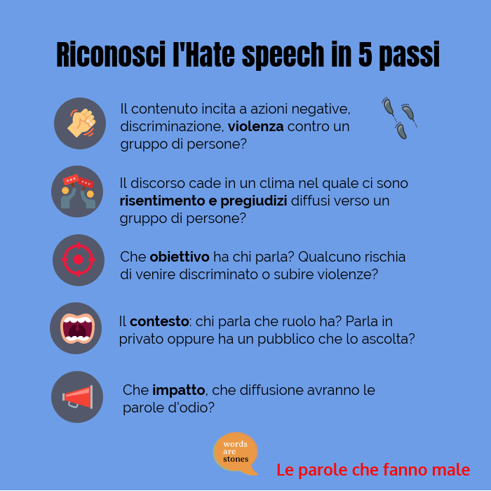 CronacheRazzism's tweet photo. #Hatespeech, se lo riconosci lo eviti (lo denunci, lo contrasti, rispondi)
#WordsAreStones https://t.co/xr36mIa7Wt