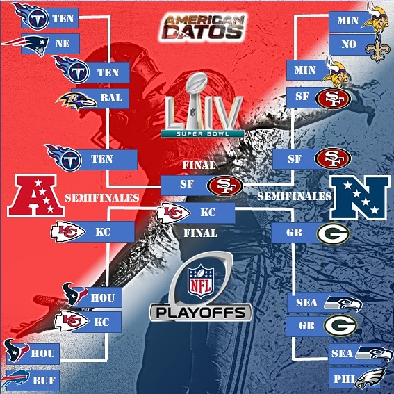 AmericanDatos's tweet image. Ya esta definida la final para el #SuperBowl 🏈 y tu ya hiciste tus jugadas ? En Betsala podras encontrar las mejores cuotas para la #NFL 
.
.
¿Cual es tu favorito? 👏
.
.
#NFL100 #FutbolAmericano #NFLMX #ApuestasDeportivas