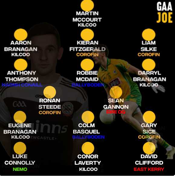 GAA__JOE's tweet photo. The club football team of the year.
@CorofinGAA @CCAKilcoole @Eireogcarlow @Bodengaa
@NaomhConaillGAA @EastKerryGAA @NemoRangersGAA

🙌🙌 https://t.co/3edcKNqIBo