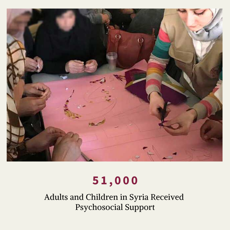 IOCCRelief's tweet photo. Thanks to you, more than 51,000 children and adults in #Syria🇸🇾received psychosocial support through Dream Centers and other programming. Thank you for helping IOCC provide this support. #MentalHealth https://t.co/f9NpYeCCEP