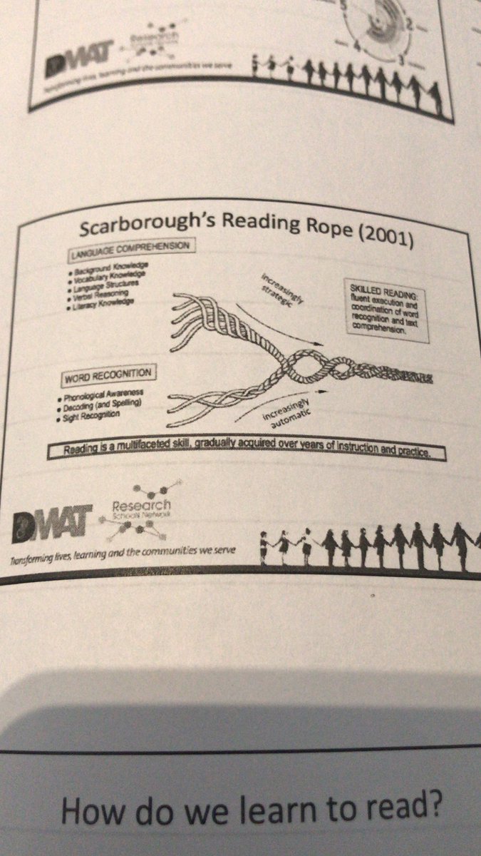 M3hatN's tweet photo. Scarborough’s Reading Rope, Micro rules and a run through on how to support reading - just some of the highly helpful work coming out of today’s Slough @DLContinuity @DurringResearch @artharby #curriculumcontinuity @WexhamPS @Mrs_HHarris @Nepal_Class @teach_KS2 https://t.co/GxiE43VKmS