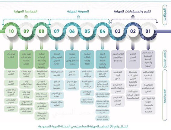 الرخصة المهنيه