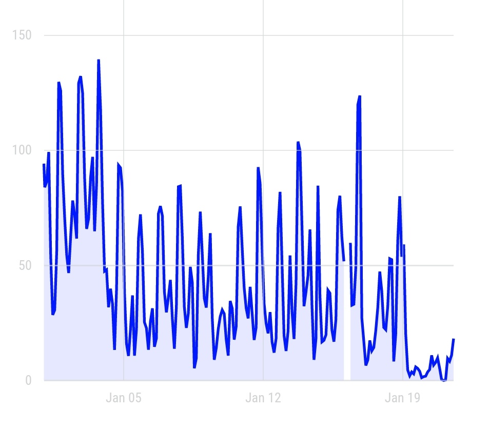 Ferran Campillo i López, MD tweet media
