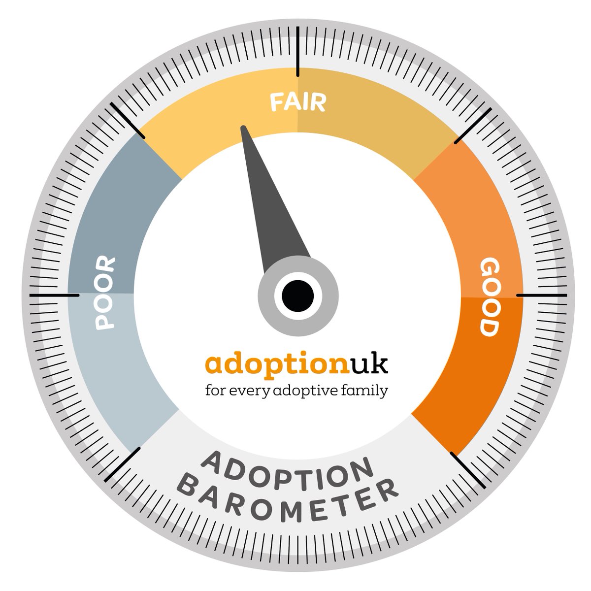 It's here! Our second #AdoptionBarometer survey is now live. Calling all adopters, please take a moment to tell decision makers what life is really like for you and help secure real change for adoptive families. surveymonkey.co.uk/r/Barometer2019
