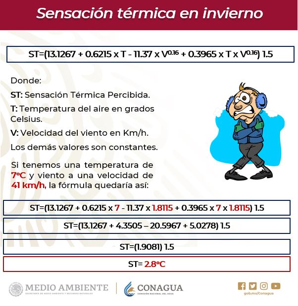 Artes literarias jefe Ortografía CONAGUA Clima sur Twitter : "Con el siguiente gráfico te ayudamos a calcular  la sensación térmica en #Invierno https://t.co/sdSBzItit9" / Twitter