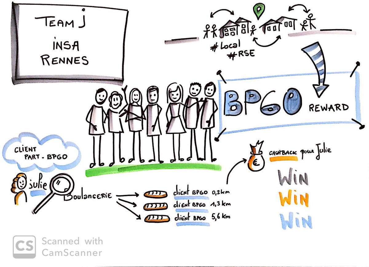 InformatiqueBP's tweet photo. #DataChallengeBP | Un grand bravo à nos gagnants l’équipe @IAEnantes pour son projet « Safe Travel » pour le prix entreprise et l’équipe @INSA_Rennes avec «  BPGO Reward » pour le Grand Prix @GroupeBPCE . Un grand merci à l’ensemble des participants. https://t.co/hRiGudUGy1