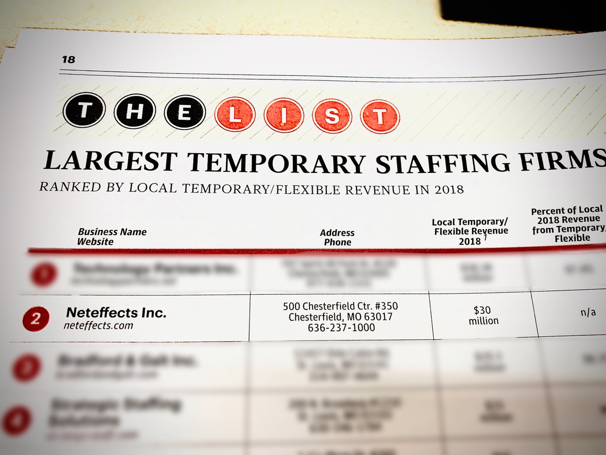 neteffectsinc's tweet image. Neteffects continues to grow!  We are #2 on St. Louis Business Journal's Largest Temporary Staffing Firms List!  Need to find work or need to find great talent?  Let us utilize our extensive network to help meet your needs!  #neteffectsleads #goodnews #careers