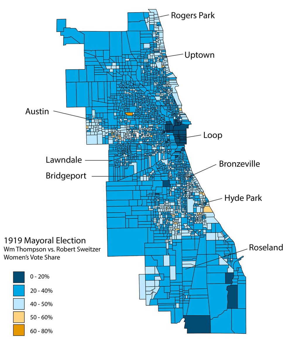 ChiElections's tweet photo. Suffragettes had won the vote in Chicago beginning in 1915, and women had gone for Thompson, giving him 63% of their vote. In 1919, women made up 37% of the vote citywide, but only 38% of women voted for Thompson. This was still a plurality of 7k votes over Sweitzer. https://t.co/IkRglEYDt6