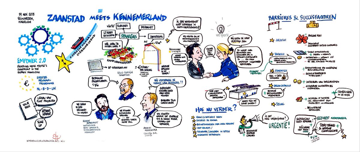 At 14-11-2019, project partners <a href="/GemZaanstad/">Gemeente Zaanstad</a>, Kennemer Energie and <a href="/st_stadsgarage/">Stichting Stadsgarage</a> organised a knowledge sharing and networking session for local energy initiatives.  This was the result! #KnowledgeSharing #EnablingPeople #LocalInitiatives #EMPOWER2_0