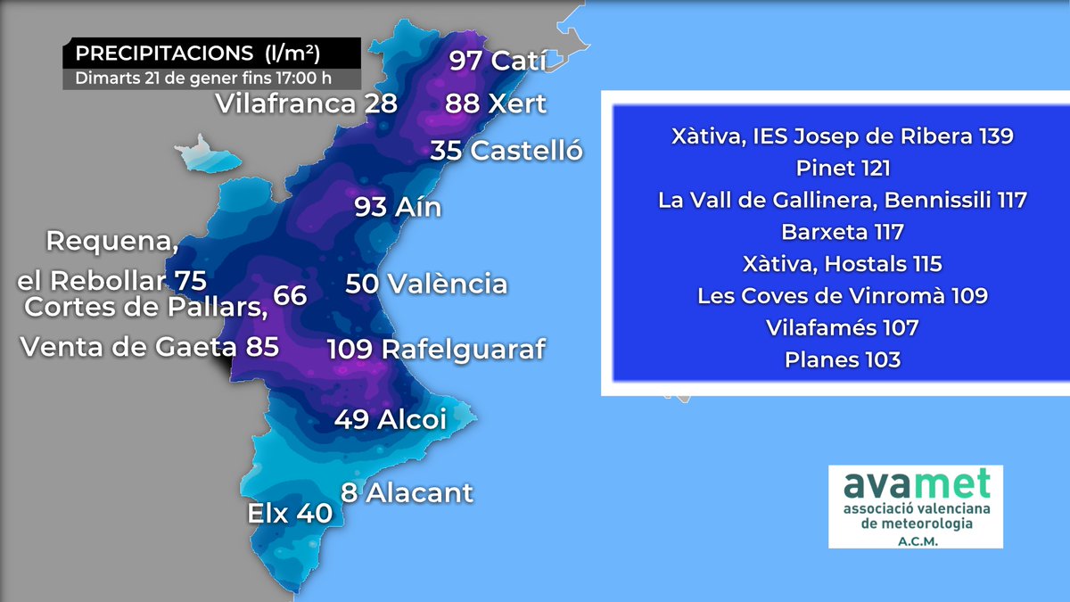 apuntoratge's tweet photo. La pluja es desplaça cap al nord. El #TemporalApunt té les hores comptades, però les nevades continuen a l'interior nord, amb gruixos de més de mig metre.❄️🌨️👇 https://t.co/64sCGx532R
