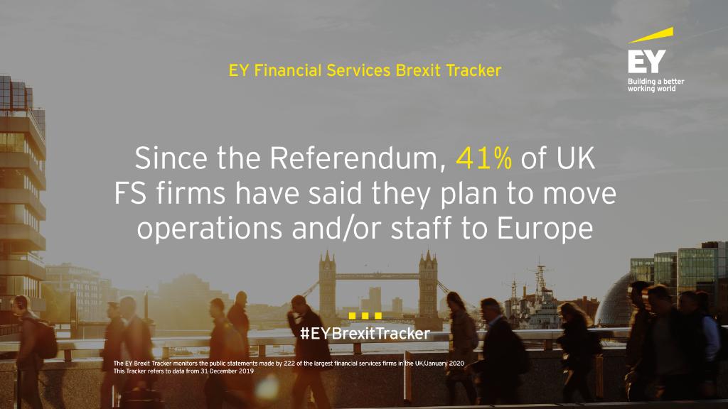 EY_Ireland's tweet photo. In our latest Brexit Tracker insights, EY's Cormac Kelly outlines the key areas of focus to support Ireland's newly expanded Financial Services community. Read more: https://t.co/LRRnhElPEn #Brexit #EYBrexitTracker #MindsMadeforFS https://t.co/SWqlkrvjBr