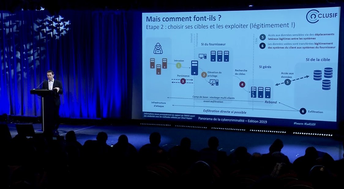 Risk_Insight's tweet image. Retour sur l&apos;attaque #CloudHopper par @gbillois pendant le #Panocrim @clusif. &quot;Au final, qu&apos;est-ce que cela veut dire faire confiance à ses tiers ?&quot; #supplychain #itprovider #cybersecurity