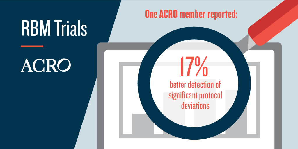 ACROhealth's tweet photo. Using #riskbasedmonitoring allows CROs to make changes throughout the trial process and improve efficiency. Learn from ACRO members why #RBM needs a @US_FDA best-practice endorsement. https://t.co/Qrupw3UlXm https://t.co/oDGMqqbupL