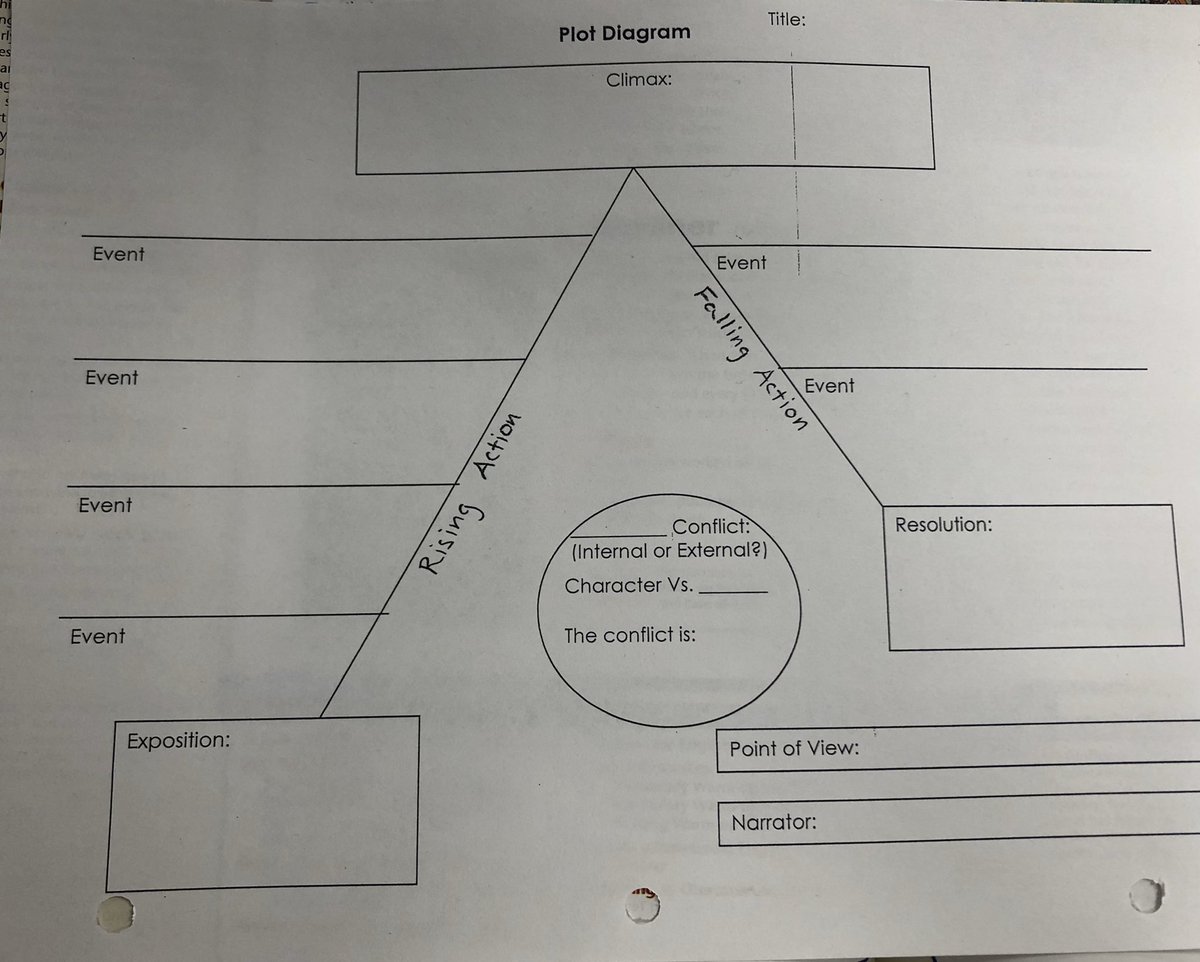 MrsThomasonCMS's tweet photo. Reading an old favorite today! #dragondragon #johngardner #listentoyourelders #dragons #engaged #flexibleseating #plot #plotdiagram #storyelements #tuesdayvibes https://t.co/VTijbx9SIe