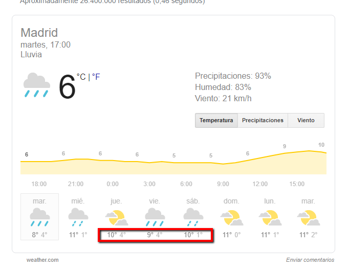 Espero que tanto el #LogitravelBirratour  <a href="/birratour/">Birratour</a> como los #premiosIati <a href="/iatiseguros/">IATI SEGUROS</a>  y las #cañasviajeras de <a href="/chapka_es/">Chapka_es</a>  se hagan en sitios con buena calefacción🔥. Que la #mediaEtiqueta con abrigo luce menos 🤣 En fin, nada que no arreglen unos bailes (espero)💃