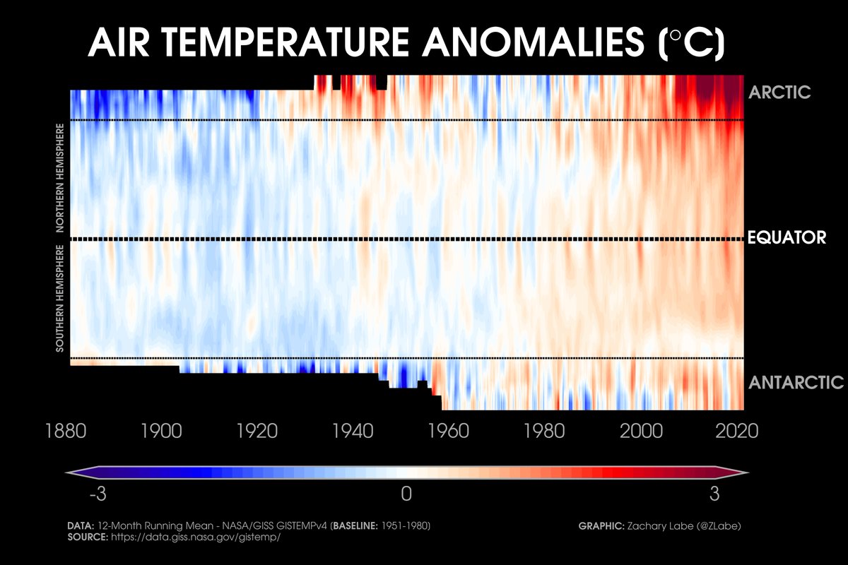 Graph of zonal-mean surface air temperature anomalies for each latitude band from 1880 through 2020