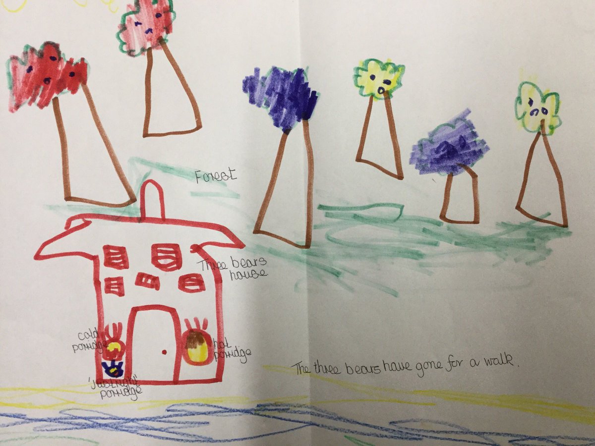 hillviewprimary's tweet image. This week, Reception have been learning about the story ‘Goldilocks and the Three Bears’. Some of the children created story maps or pictures to show their understanding of the story. #eyfs #eyfsreading #hillvieweyfs #hillviewenglish
