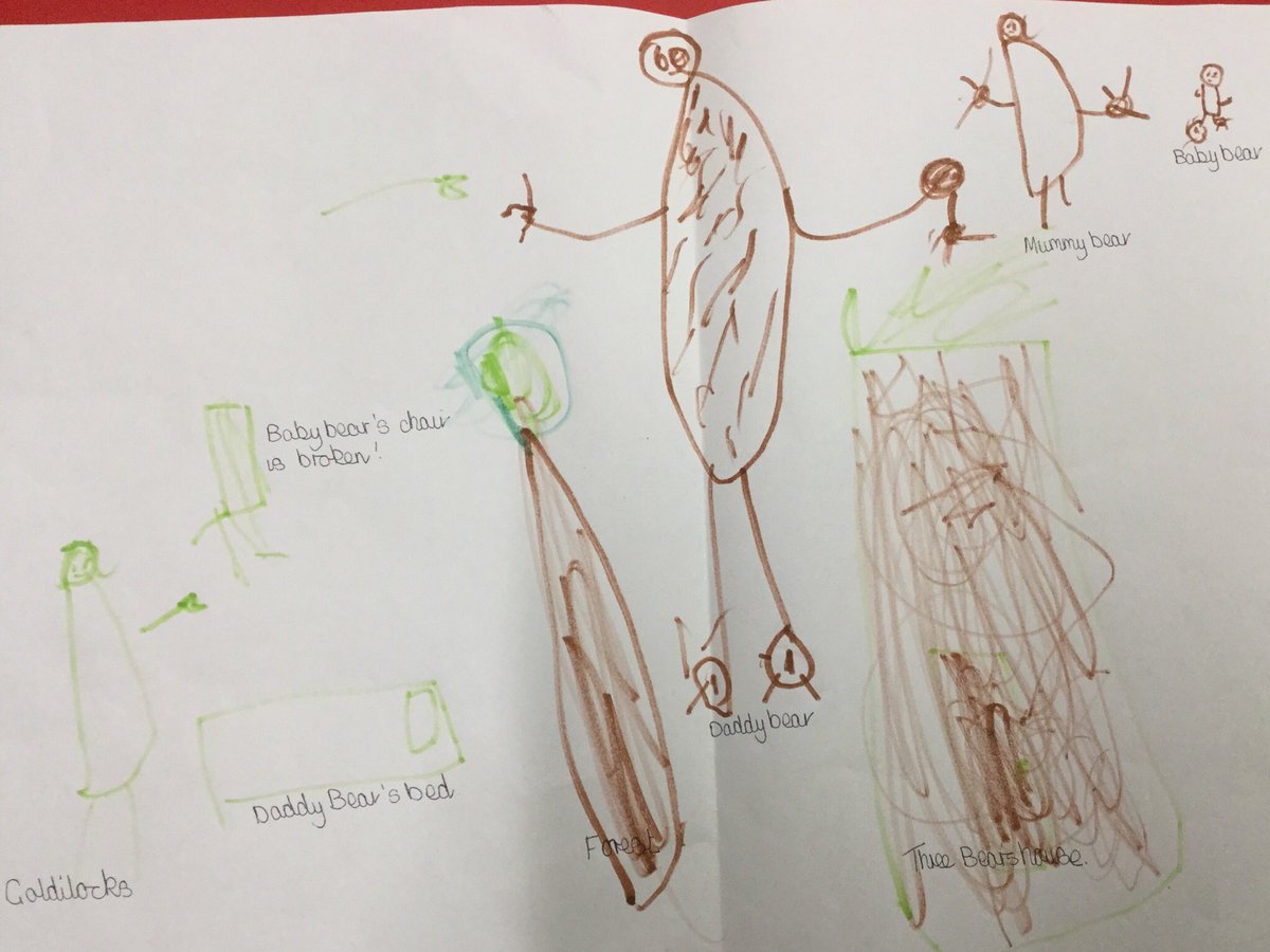 hillviewprimary's tweet image. This week, Reception have been learning about the story ‘Goldilocks and the Three Bears’. Some of the children created story maps or pictures to show their understanding of the story. #eyfs #eyfsreading #hillvieweyfs #hillviewenglish
