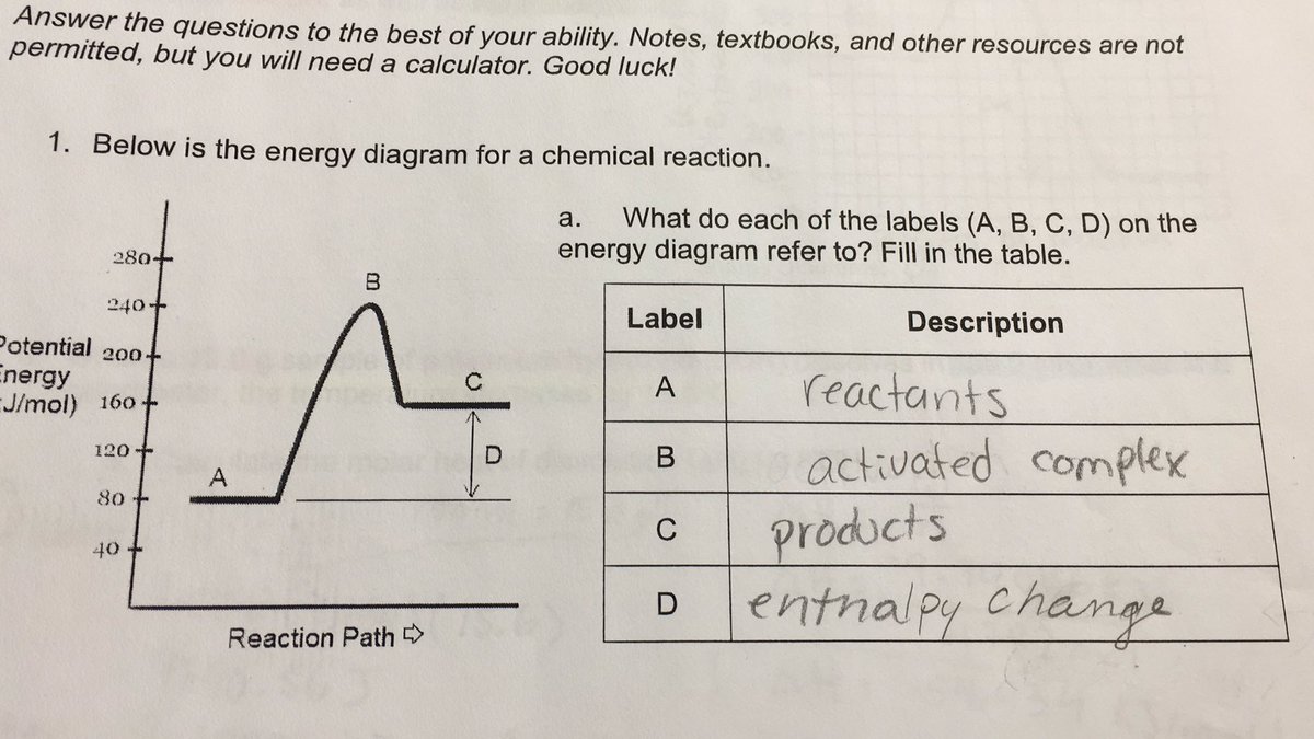 FloRoy01's tweet photo. #lookingbacklearn in this question I wrote activation complex instead of activated complex. This error cost me my 100% 😢 https://t.co/fEj150P9eR