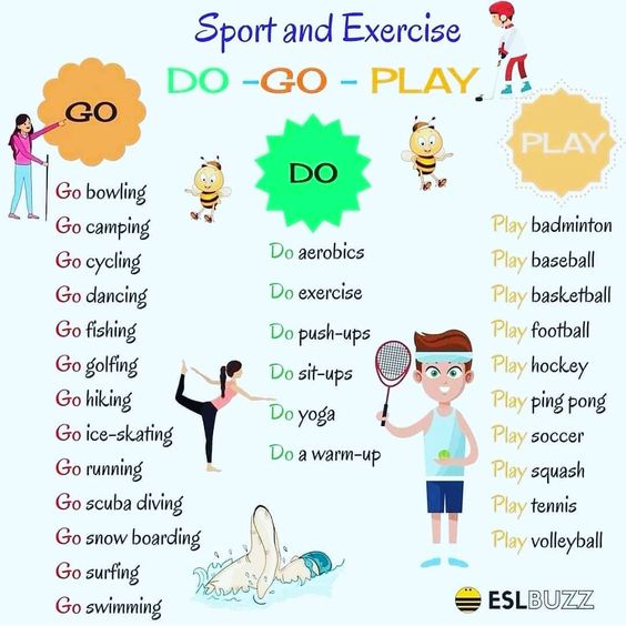 Aprende Inglés - inf on X: 'Do', 'Go', 'Play' y qué va con qué 😉🇬🇧 # Inglés #English  / X