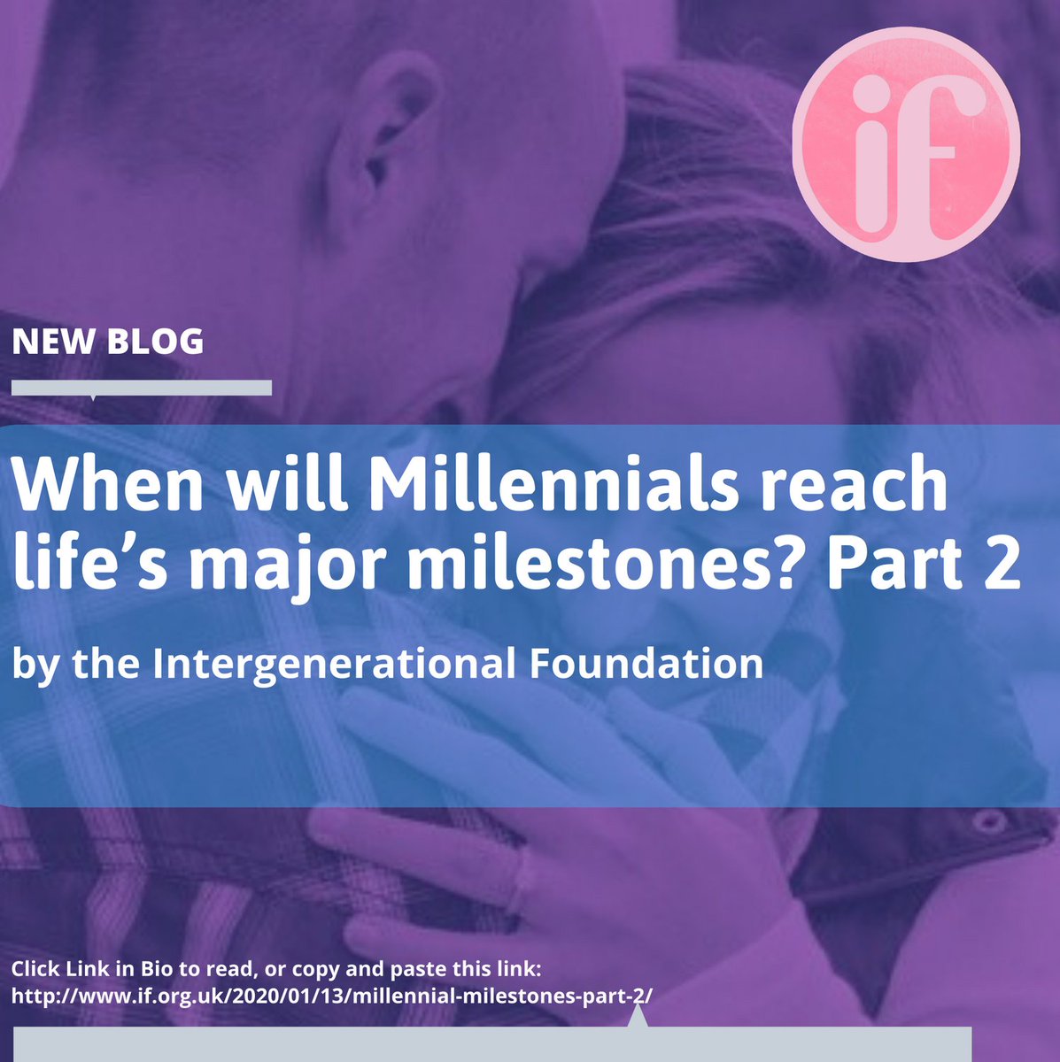 inter_gen's tweet image. .@inter_gen Part 2 of a blog looking at why Millennials are struggling to reach life's major milestones:

if.org.uk/2020/…/13/millennial-milestones-part-2/

#youngpeople #youngergenerations #intergenerationalfairness #peakearnings #money #saving #housing #work