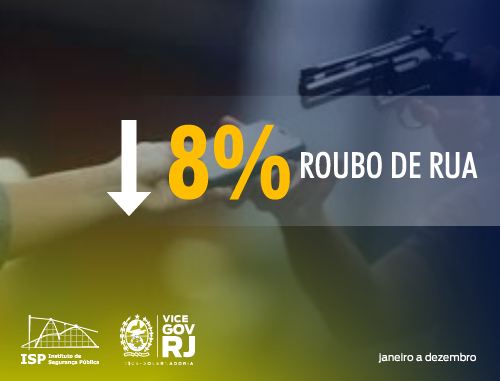 ISPRJ's tweet photo. #Divulgaçãodedados Os crimes contra o patrimônio também apresentaram redução no ano passado. O indicador roubo de veículo fechou o ano com queda de 24%. Nos roubos de carga, a diminuição foi de 19% e os roubos de rua caíram 8%, todos em relação a 2018. @PMERJ @PCERJ https://t.co/7I93qzvDms