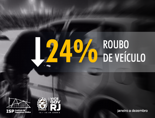 #Divulgaçãodedados Os crimes contra o patrimônio também apresentaram redução no ano passado. O indicador roubo de veículo fechou o ano com queda de 24%. Nos roubos de carga, a diminuição foi de 19% e os roubos de rua caíram 8%, todos em relação a 2018. <a href="/PMERJ/">@pmerj</a> <a href="/PCERJ/">Polícia Civil RJ</a>