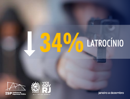#Divulgaçãodedados Os roubos seguidos de morte (latrocínio) registraram diminuição de 34% entre janeiro e dezembro de 2019, quando comparado com o mesmo período de2018. Em 2019, foram 115 vítimas, o menor para o período desde 1991. <a href="/PMERJ/">@pmerj</a> <a href="/PCERJ/">Polícia Civil RJ</a>